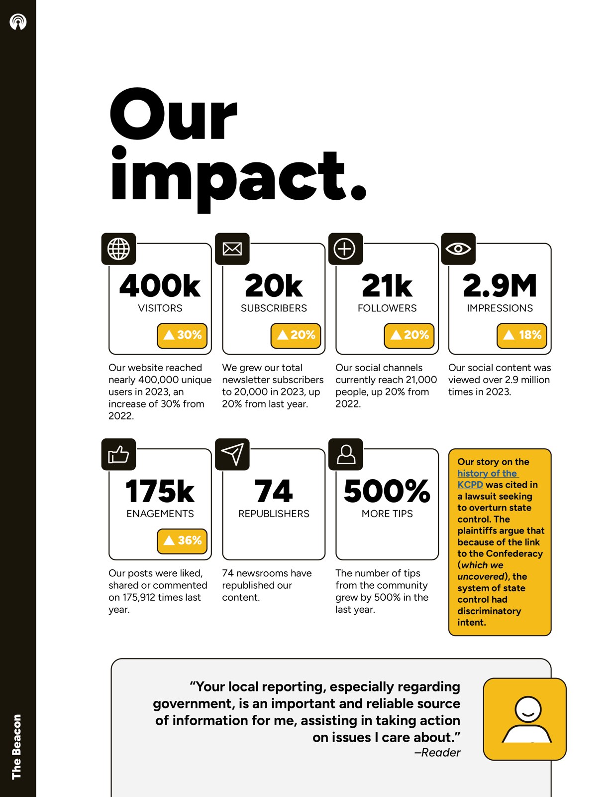 Our impact page with audience and engagement metrics and a reader quote