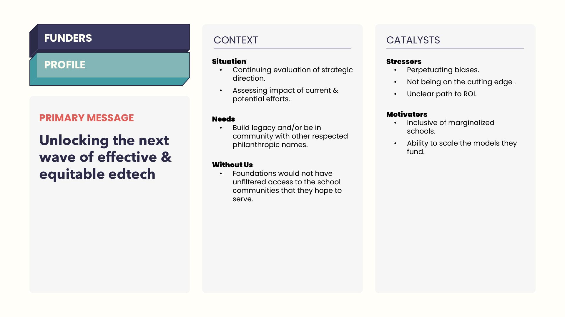 Funders audience profile with situation, needs, context, and catalysts