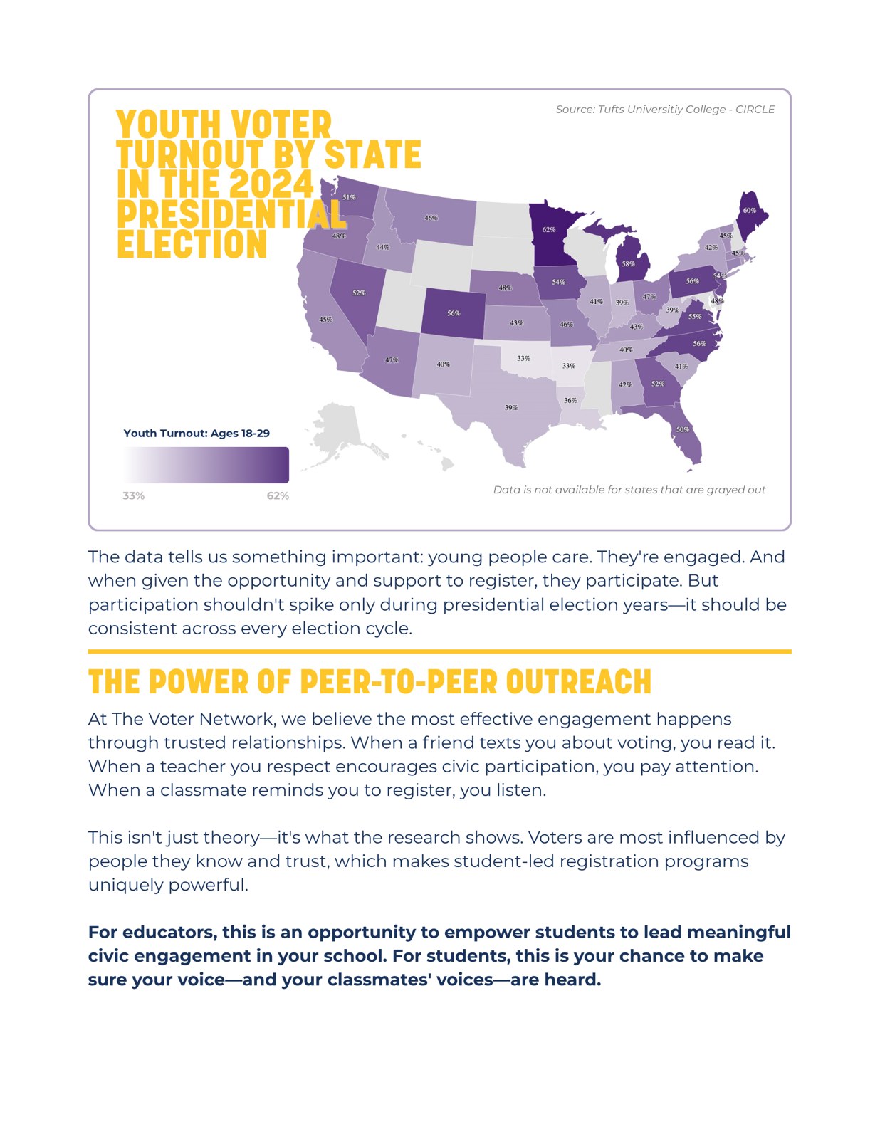 Youth voter turnout by state, with a section on peer-to-peer outreach