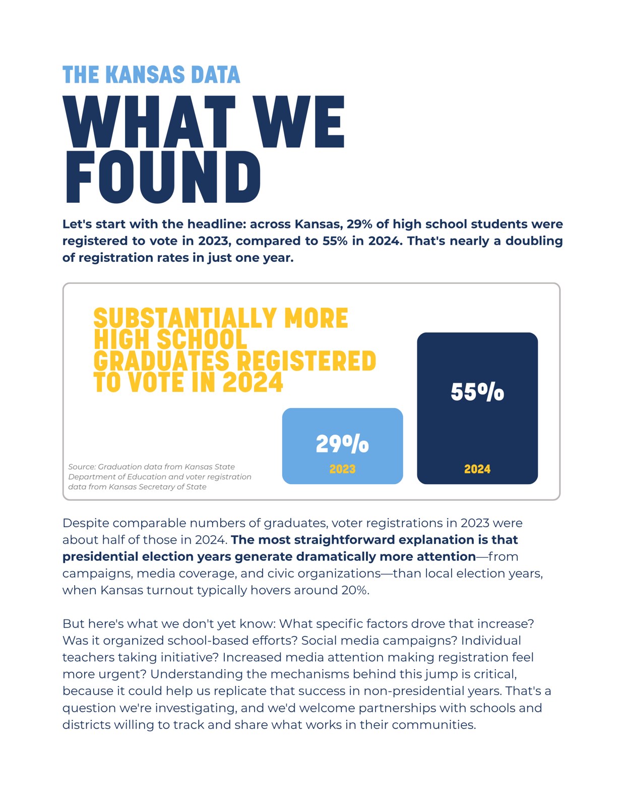 What We Found — statewide registration rates compared between 2023 and 2024